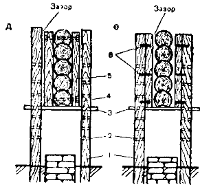 ����������� ���� ���� �� �������