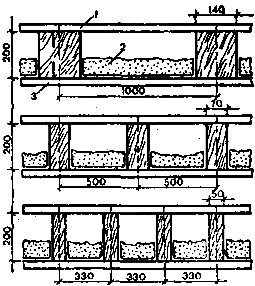 ������������ ��������� � ������� �����