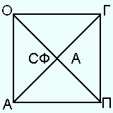 ����������� �������