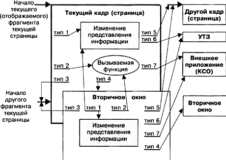 ���� ������������ �����������