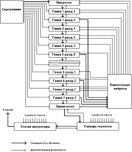 �������������� ����� ������ ��������