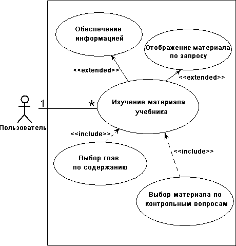 ��������� ��������� �������������