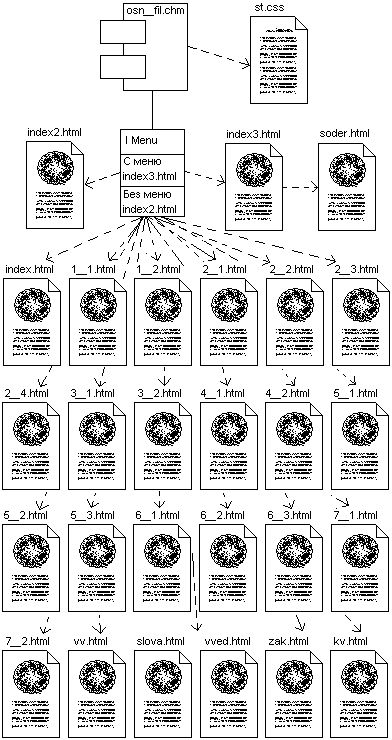 ��������� ���������