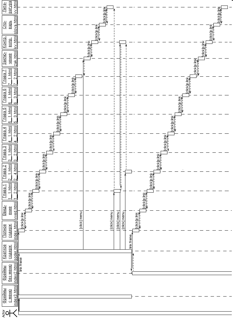 ��������� ������������������