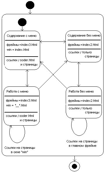 ��������� �����������