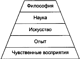 �������� �������� ����������