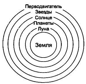 ����������: ������ � �������