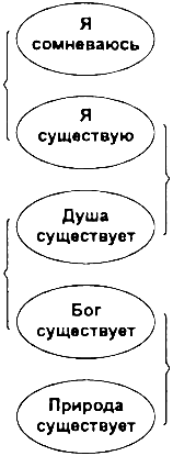 ������. ������ � ������������ ���������