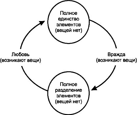 ����������� ���� �� ���������