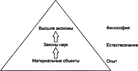 �������� ���� ������