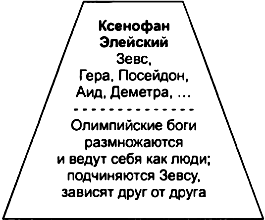 �������� ��������