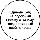 �������� ��������