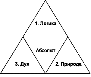 ������ ������������ ��������