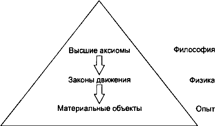 �������� ���� �������