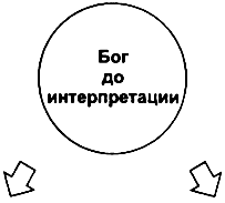 ����� ���������������