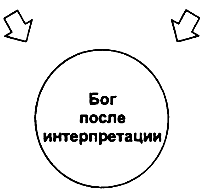 ����� ���������������