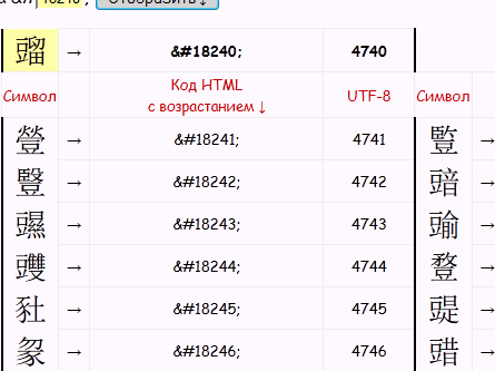 ��������� ��������� � ���������� ��������