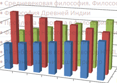 ���������� ��������