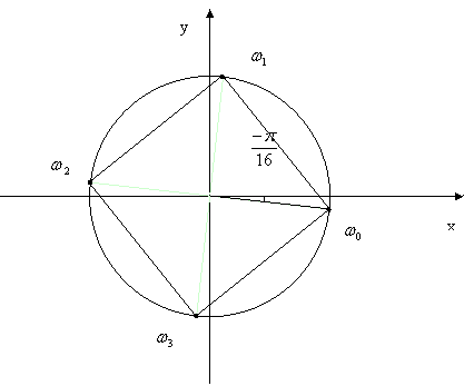 �������� ����� �� ����������� ���������