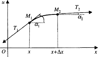 ����� ������ ������� ������