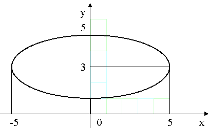 �������������� ����� ����� �� ���������