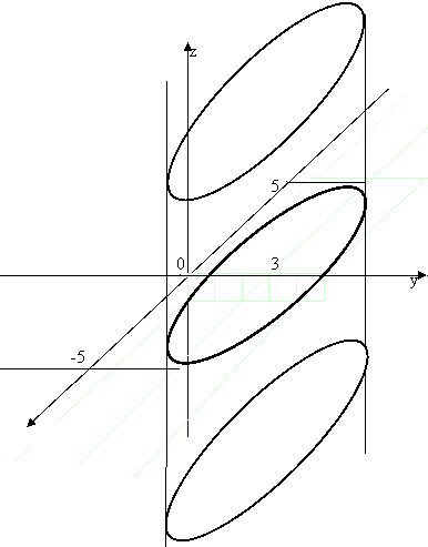 �������������� ����� ����� � ������������