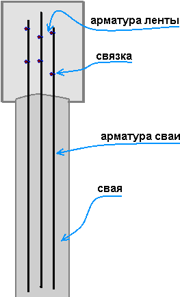 �������� ���� ���������� � �������