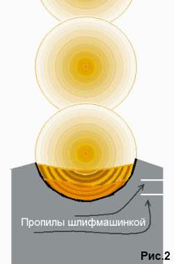 ������� ��� �������� ������