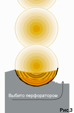 ��������� ������ ��� ������� �����