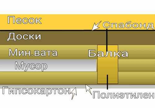 ��������� �������