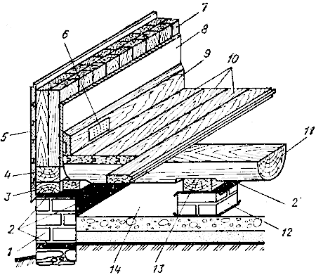 ���������� ��������� ���� �� �����
