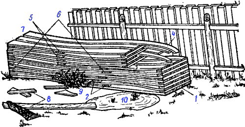 ������������ ������������� � ����� ��������������