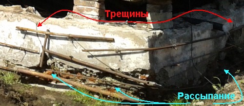 ���������� ���������� ����������� ����