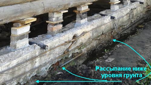 ��������� ���������� ������� ����