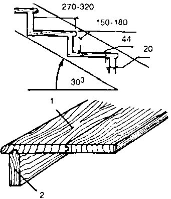 ����������� ����� ����������� �����: ��������, �����������