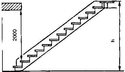 ������ ������� ��� ���������