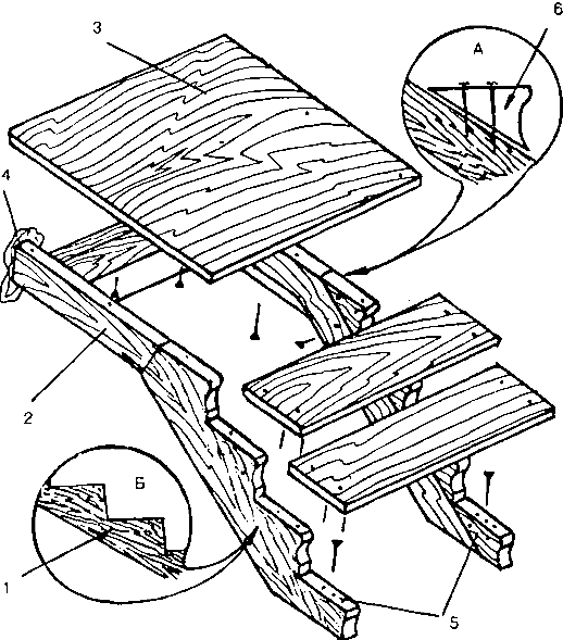 ���������� �������� �� ��������