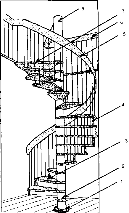 �������� �������� � ����������� ���������