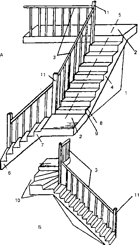 ���� ���������� �������: ����� � ������