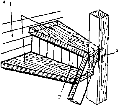 ����������� ������� � ��������� ���������