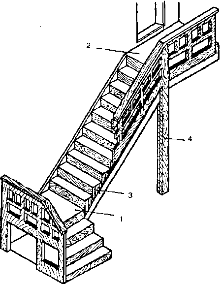 �������� ����������� �����