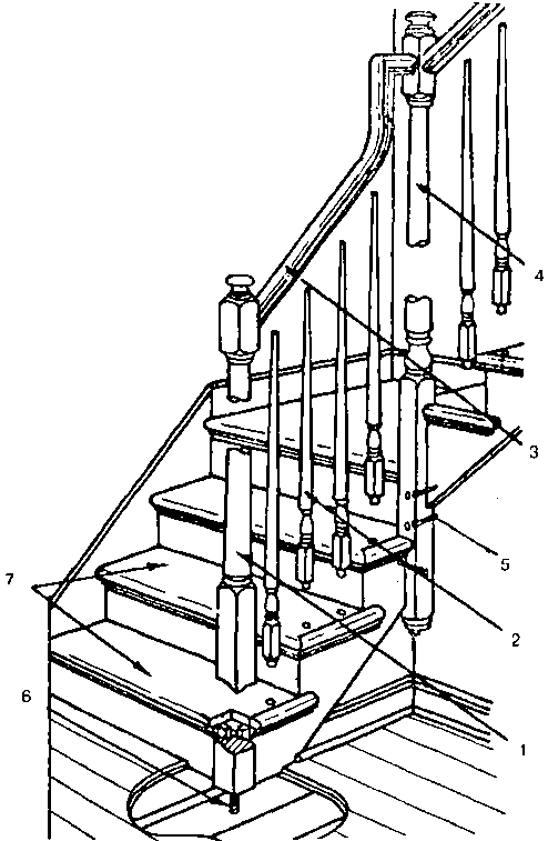 ����� ������� ���������� ���������� ��������