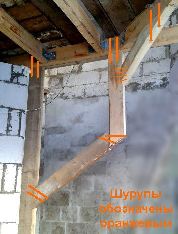 ������ � ������ ��������