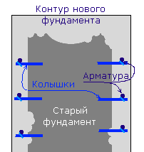 ����������� ���������� ��� ��� ��������