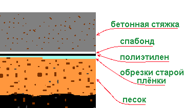 ���� ������ � ������������� ������