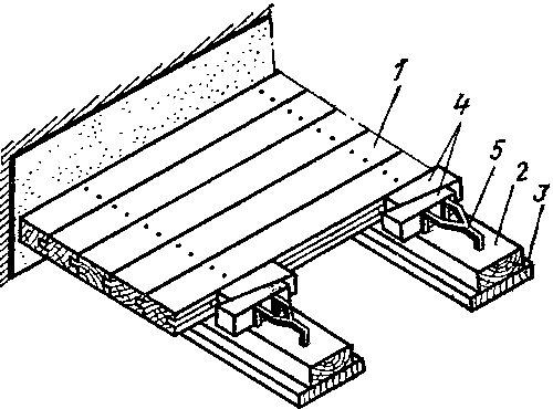 ����������� ����� ���� ������ ���������