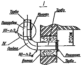 ��������� �� ��������