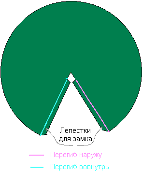 �������� ����� ��� �����