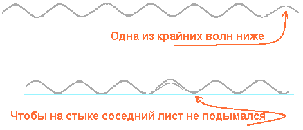 ����� ������ ��� �������