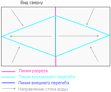 ������ � ���������